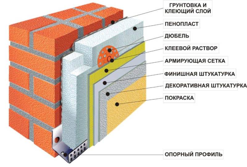 Рис. 16.15. Структура утепленной стены